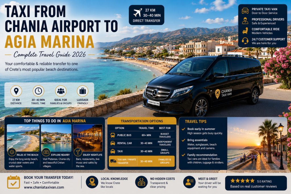taxi from chania airport to agia marina